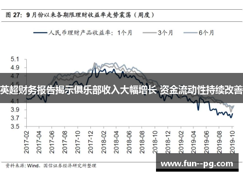 英超财务报告揭示俱乐部收入大幅增长 资金流动性持续改善 英超财务报告揭示俱乐部收入大幅增长 资金流动性持续改善