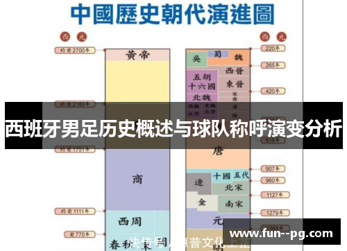 西班牙男足历史概述与球队称呼演变分析
