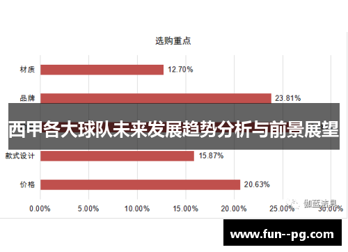西甲各大球队未来发展趋势分析与前景展望