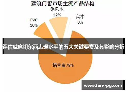 评估威廉切尔西表现水平的五大关键要素及其影响分析 评估威廉切尔西表现水平的五大关键要素及其影响分析
