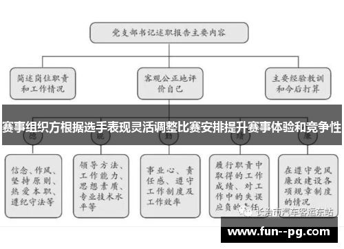赛事组织方根据选手表现灵活调整比赛安排提升赛事体验和竞争性