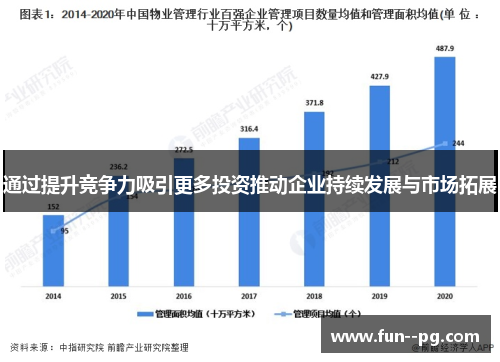 通过提升竞争力吸引更多投资推动企业持续发展与市场拓展