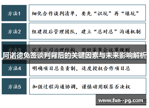 阿诺德免签谈判背后的关键因素与未来影响解析 阿诺德免签谈判背后的关键因素与未来影响解析