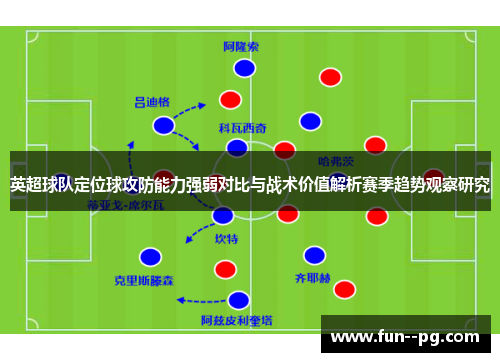 英超球队定位球攻防能力强弱对比与战术价值解析赛季趋势观察研究