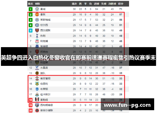 英超争四进入白热化冬窗收官在即赛前速递赛程密集引热议赛季末