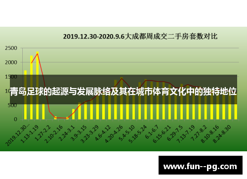 青岛足球的起源与发展脉络及其在城市体育文化中的独特地位