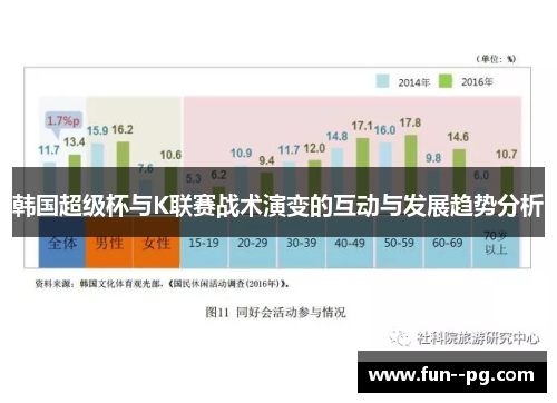韩国超级杯与K联赛战术演变的互动与发展趋势分析