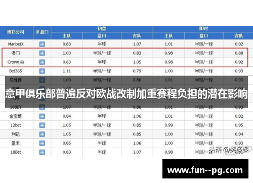 意甲俱乐部普遍反对欧战改制加重赛程负担的潜在影响 意甲俱乐部普遍反对欧战改制加重赛程负担的潜在影响